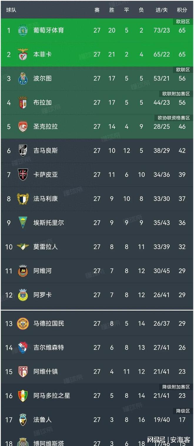 九游中国-包含夺冠热门!豪取三连胜领跑积分榜的词条