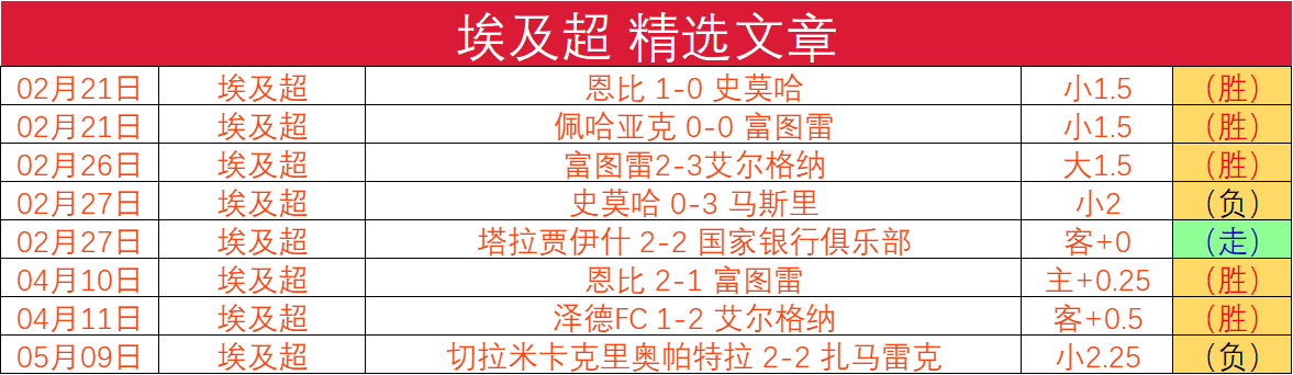 九游APP-关于雷根斯堡重夺客场三分,稳固中游位置的信息