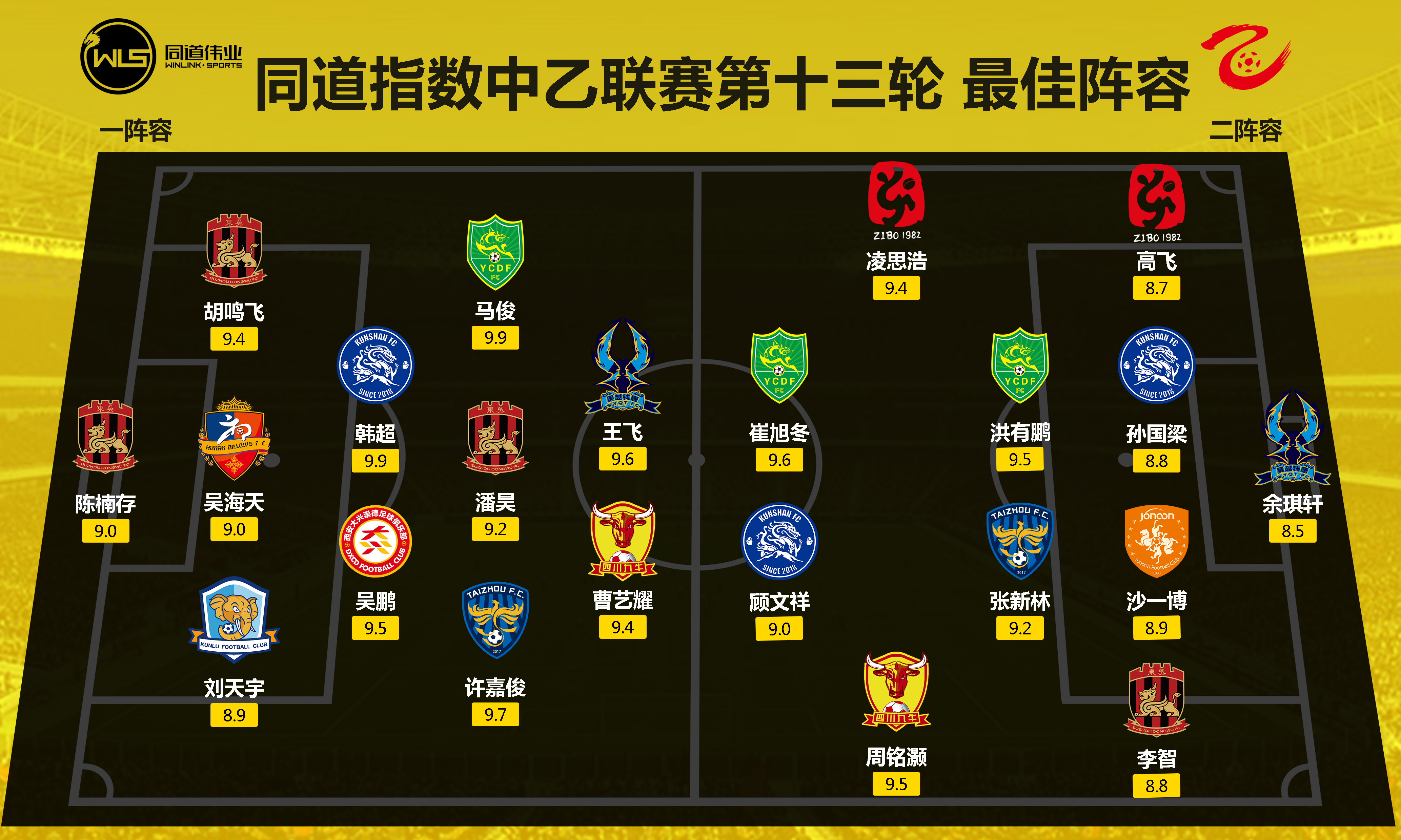 九游娱乐网页-浙江毅腾客场获胜,助保级前行