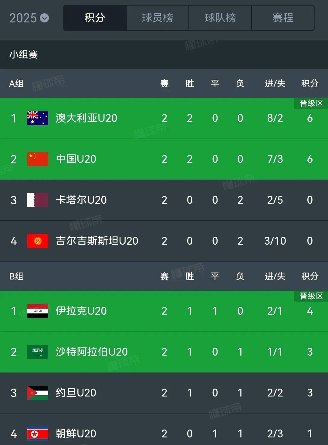 九游娱乐官方网站-阿富汗球队勇往直前,冲刺晋级下一轮