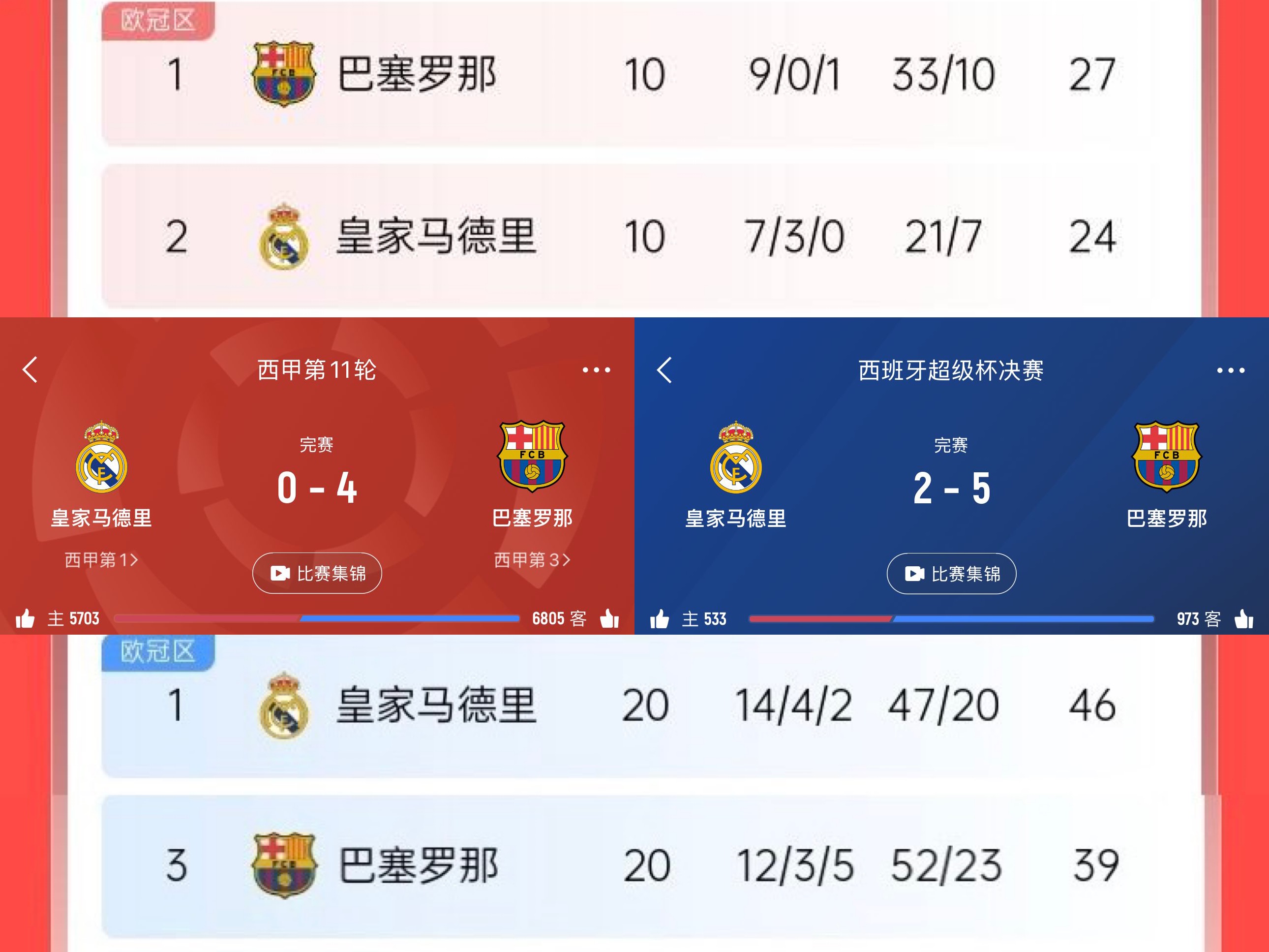 九游体育APP下载-皇家马德里获得胜利,战绩持续看涨