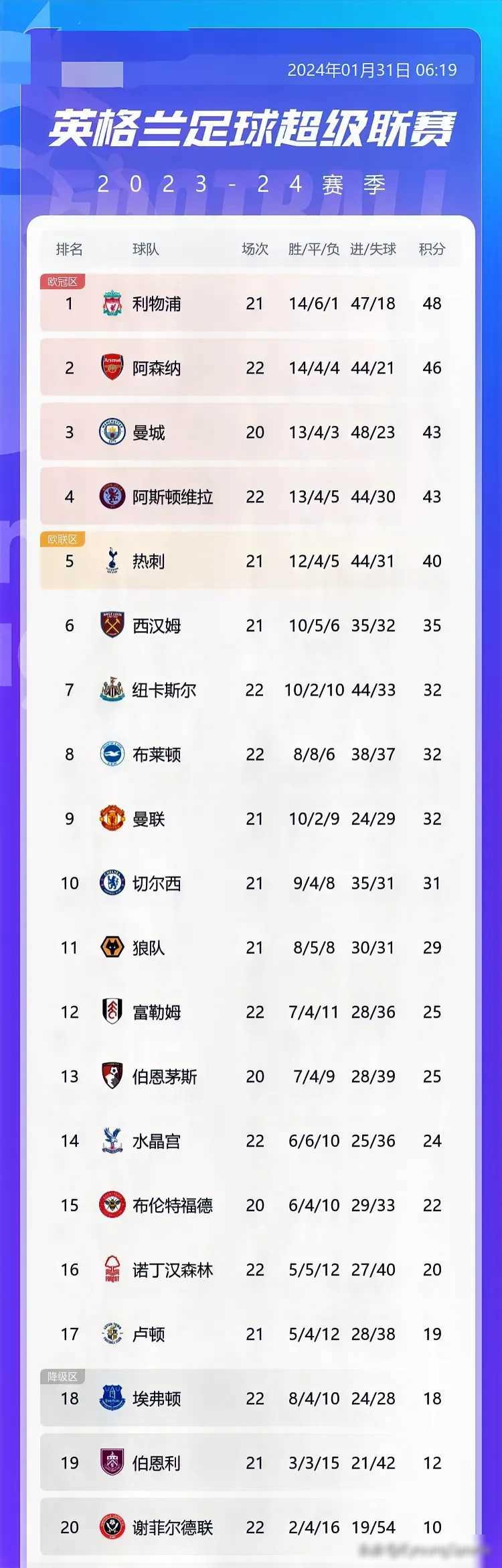 九游中国-阿森纳主场负于曼城,积分榜继续滑落的简单介绍