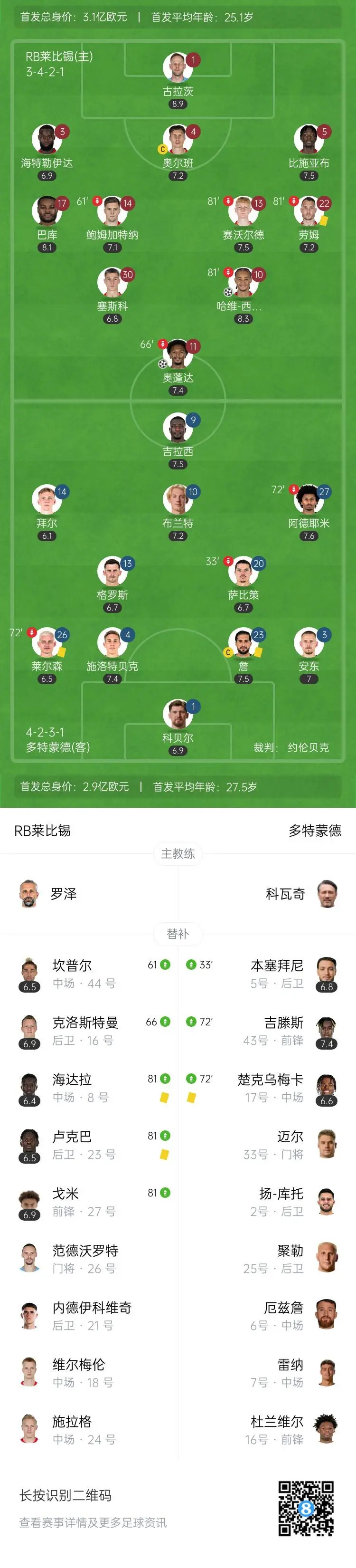 多特蒙德主场大胜,保持德甲前四席位 多特蒙德主场大胜,保持德甲前四席位