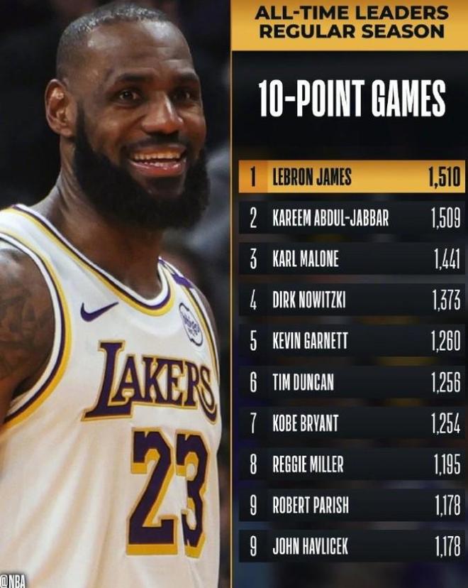 湖人年轻球员砍下生涯最高得分