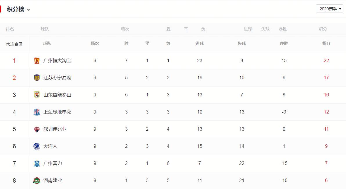 九游娱乐入口-关于广州恒大客场逆转取胜,稳步追赶积分榜前列的信息