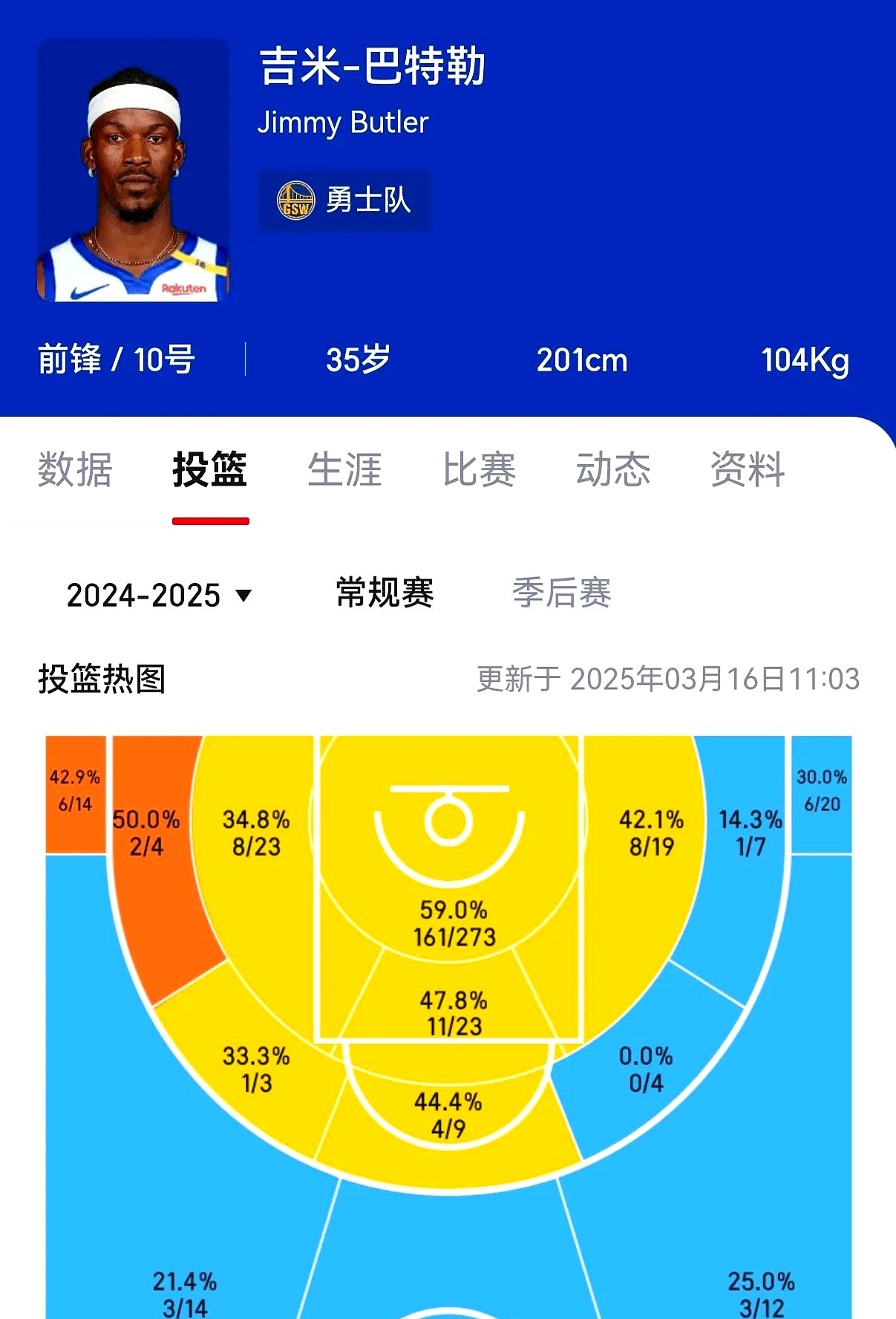 九游VIP-关于篮网胜独行侠,杜兰特全场贡献31分登临得分榜首的信息