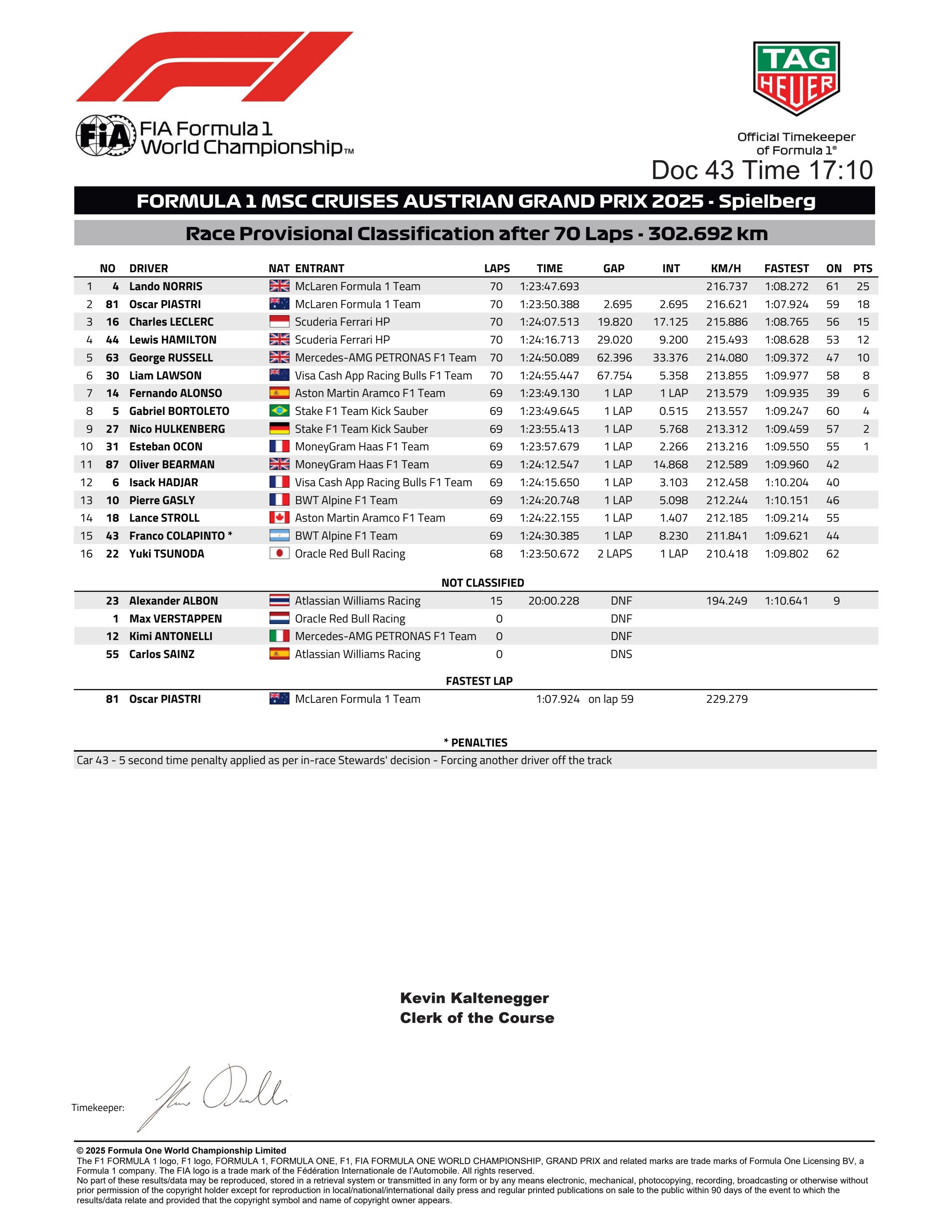 奥地利取得胜利,晋级成为强劲竞争对手的简单介绍 奥地利取得胜利,晋级成为强劲竞争对手的简单介绍