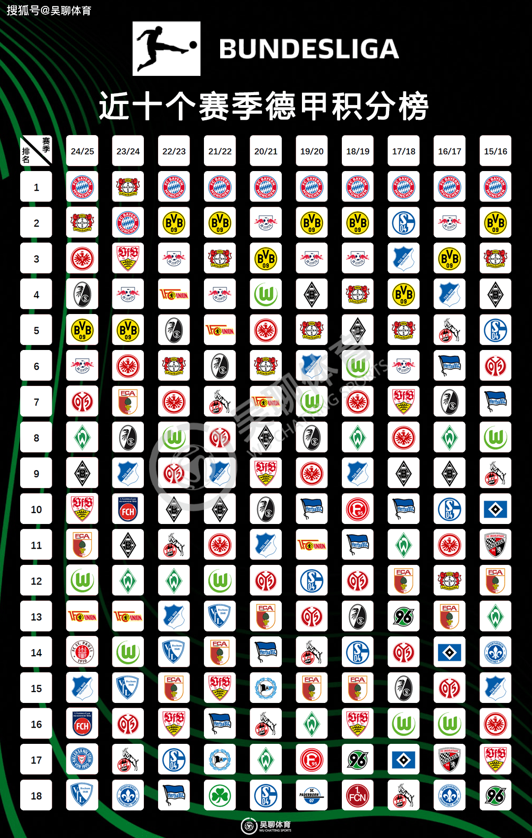 九游娱乐-拜仁慕尼黑胜利,德甲积分榜继续领先的简单介绍