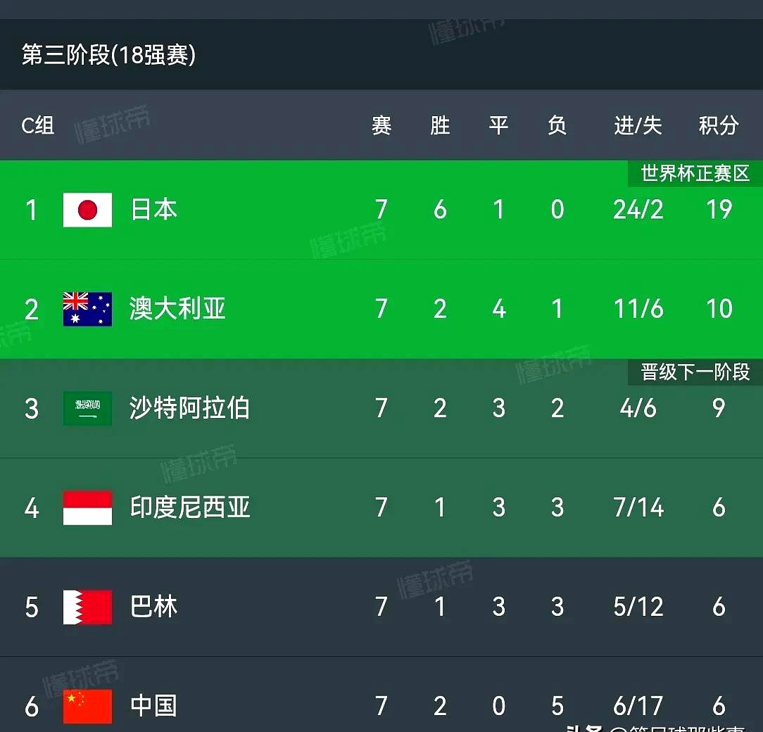 九游娱乐首页-澳亚锦标赛冠军榜单更迭,强队竞争激烈