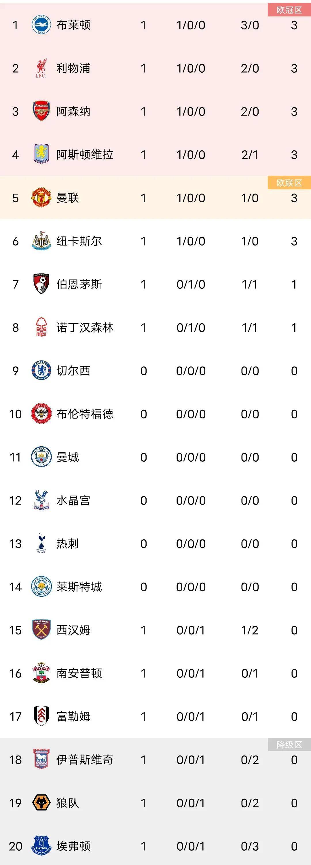 九游娱乐官方网站-柏林联球会登顶积分榜,实力得到认可