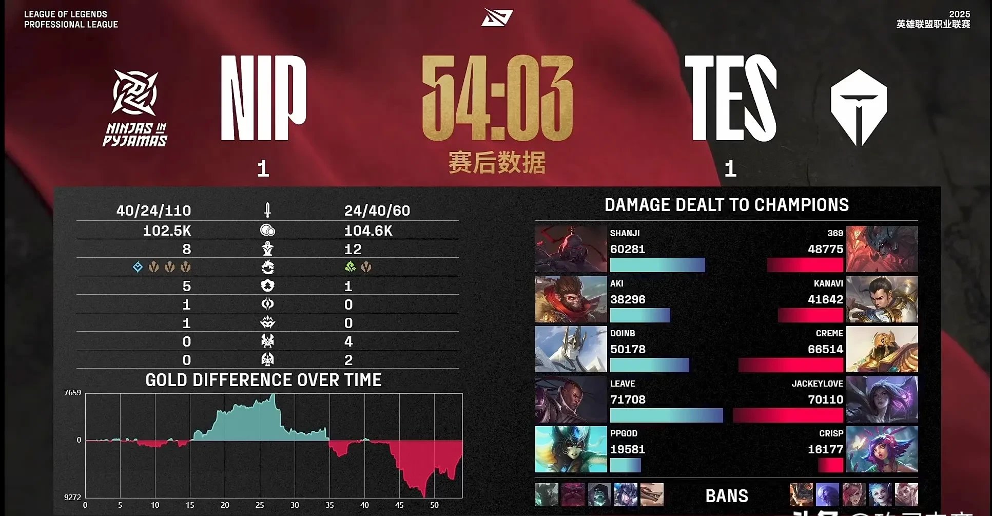 关于MAD力克PSG,Ruler完成史诗逆转顶尖较量小组赛,点燃全场激情的信息 关于MAD力克PSG,Ruler完成史诗逆转顶尖较量小组赛,点燃全场激情的信息