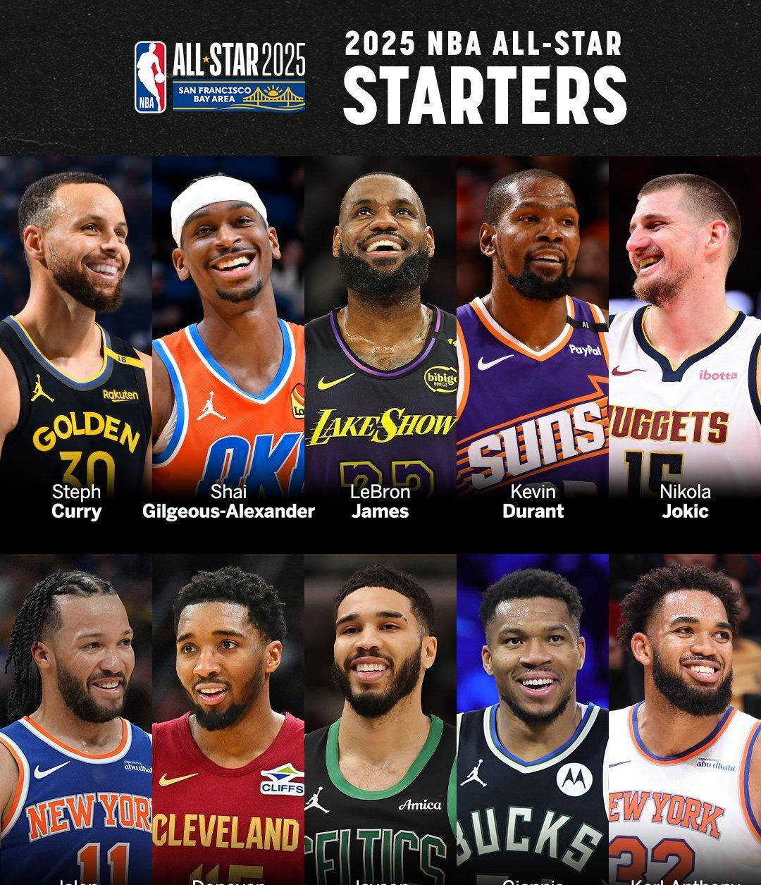 九游VIP-全明星赛选手名单公布,谁是最佳球员?